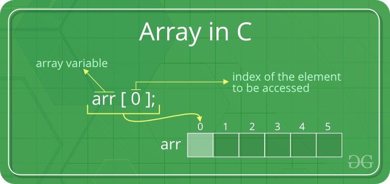 Arrays